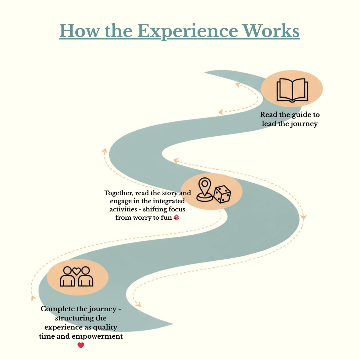 Our Original Therapeutic Game-Book – Reducing & Preventing Anxiety in Medical Procedures