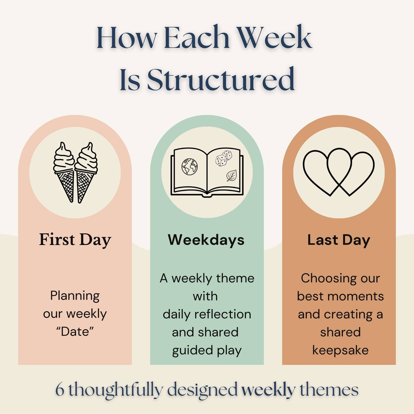 "Our Special Time" - Digital Family Activities for Connection